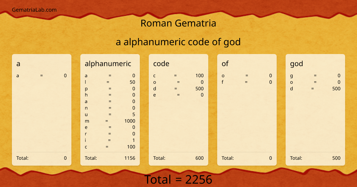 a alphanumeric code of god in roman Gematria